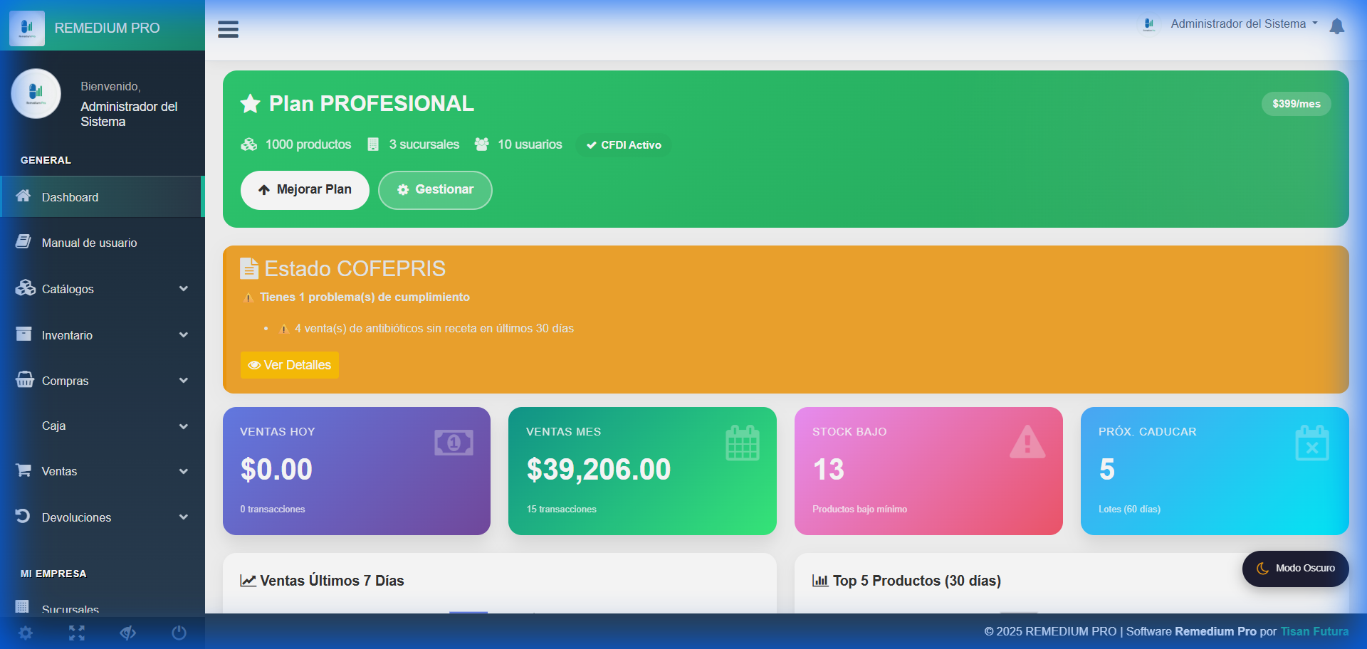 Dashboard Remedium Pro